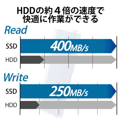 SSD 128GB 外付け ポータブル ブルー