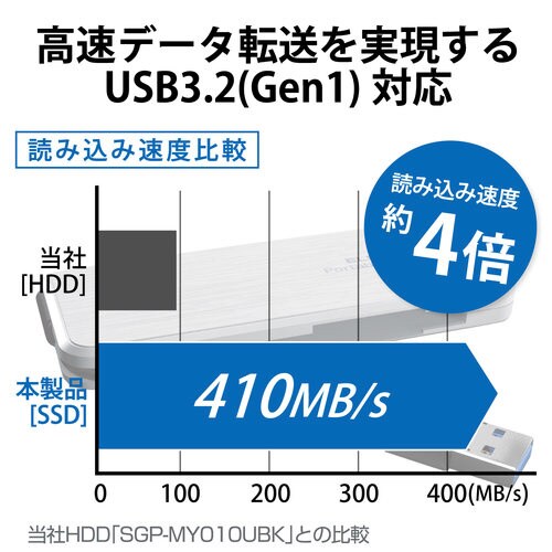 SSD 外付け ポータブル 1TB ホワイト