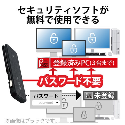 SSD 外付け ポータブル 1TB ホワイト