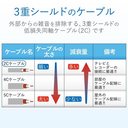 アンテナケーブル 2C L型―Fネジ式 3m