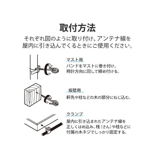 ケーブル固定用インシュレーターセット