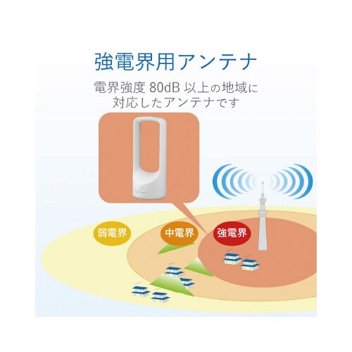 室内アンテナ 省スペース設計 ブースター内蔵 白