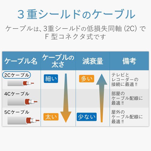 アンテナ2分配器 1.5mケーブル付(スリム形)