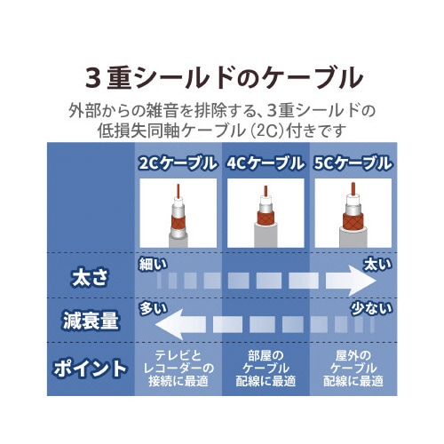 アンテナケーブル 2C L型―ストレート 3m 黒