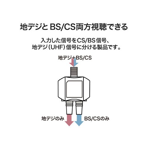 分波器 入力F形接栓式/出力ネジ式のF型