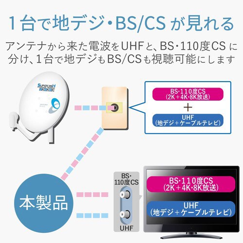 入出力側ケーブル付分波器