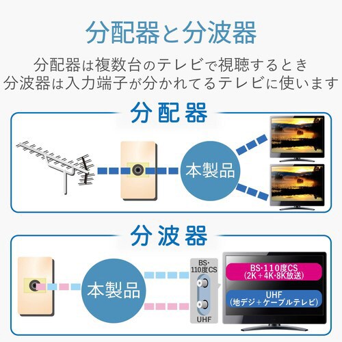 入出力側ケーブル付分波器