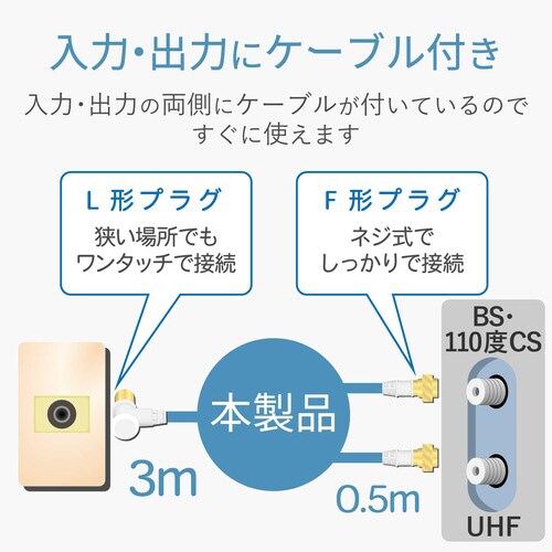 入出力側ケーブル付分波器