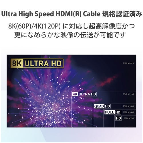 HDMIケーブル スリム 8K4K対応 1m