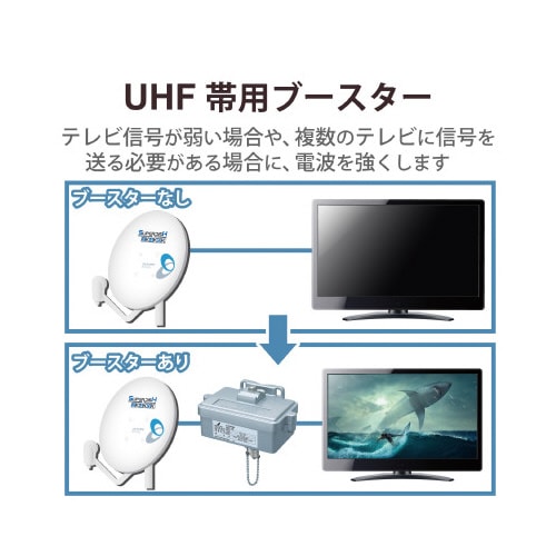 UHF前置ブースター ノイズに強いダイカスト構造