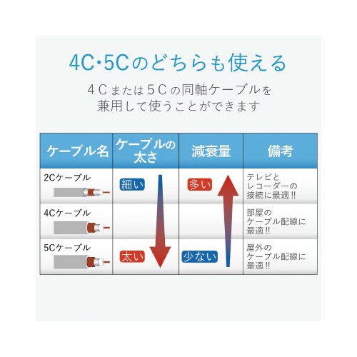 テレビコンセントプラグ 4/5C同軸ケーブル用2個