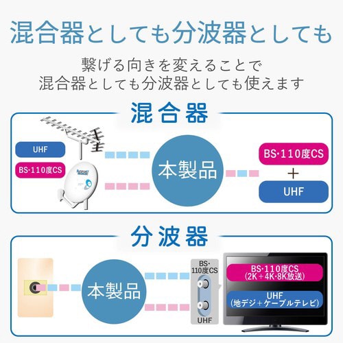 混合分波器 入出力端子F型プラグ式 4K8K対応