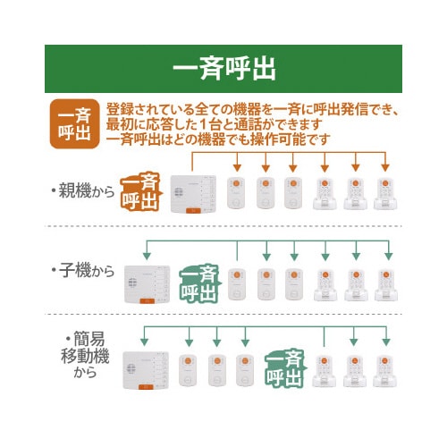 ワイヤレストーク 子機