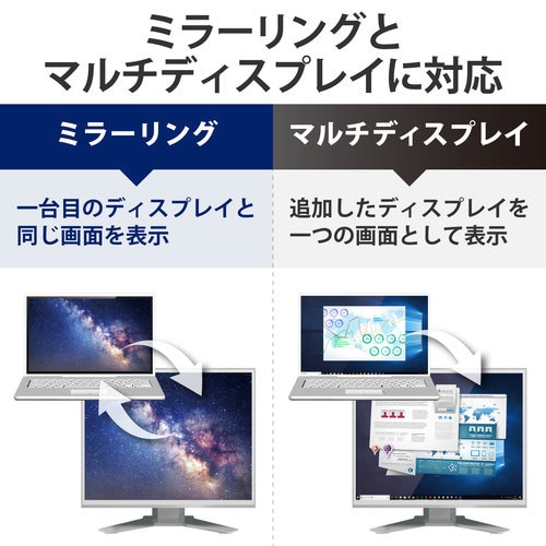 Type−C映像変換ケーブル 3m HDMI