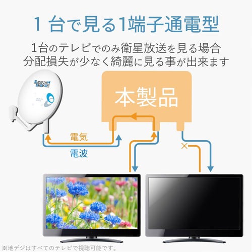 アンテナ2分配器 屋外用 防水 1端子通電型