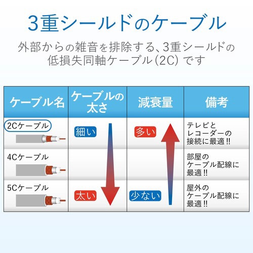 アンテナケーブル 2C Fネジ式―Fネジ式 3m