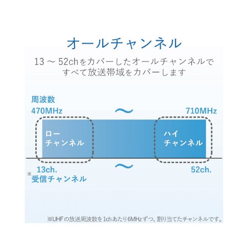 室内アンテナ 省スペース設計 ブースター内蔵 黒