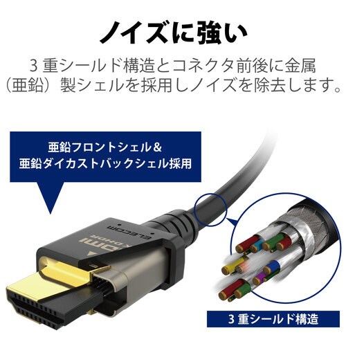 HDMI ケーブル HDMI2.1 5m