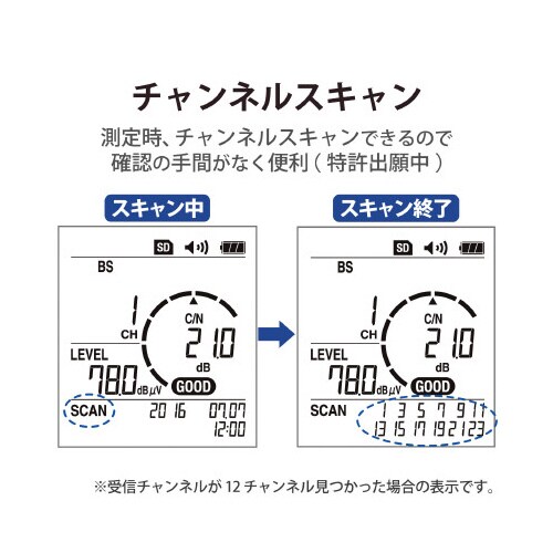 2K・4K・8K対応レベルチェッカー