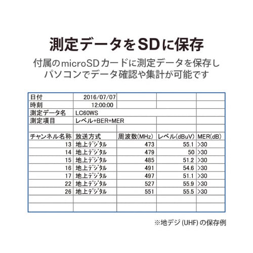 2K・4K・8K対応レベルチェッカー
