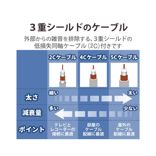 アンテナケーブル 2C 両側ストレート 3m