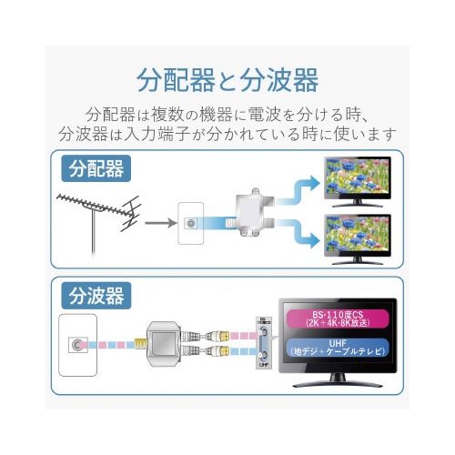 分波器 出力ケーブル付/ネジ式のF型プラグ
