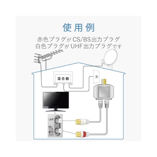分波器 出力ケーブル付/ネジ式のF型プラグ