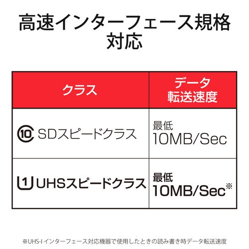 マイクロSD 512GB SD変換アダプター付