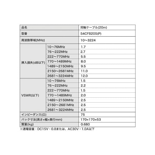 アンテナケーブル 4C コネクタ無 20m 黒