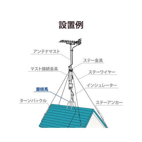 屋根馬 棟瓦幅250mm迄 耐風速50m