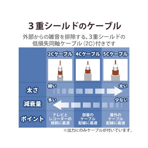 アンテナ2分配 入力L/出力F 全端子通電