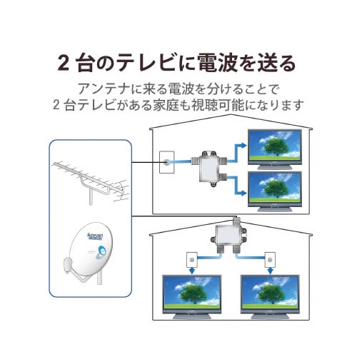 アンテナ2分配 入力L/出力F 全端子通電