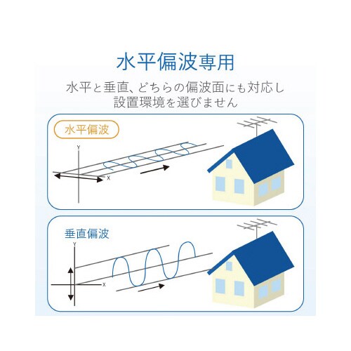 5素子 FM・V−Lowアンテナ