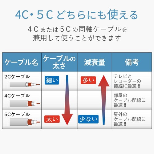 テレビコンセントプラグ 4/5C同軸ケーブル用