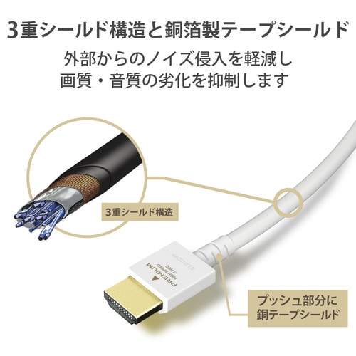 HDMIケーブル 1m やわらか ホワイト