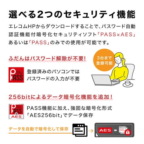 USBメモリ 小型 キャップ 32GB ホワイト