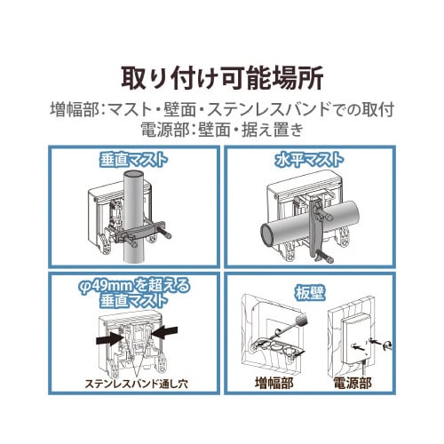 UHFデュアルブースター (43dB/33dB)