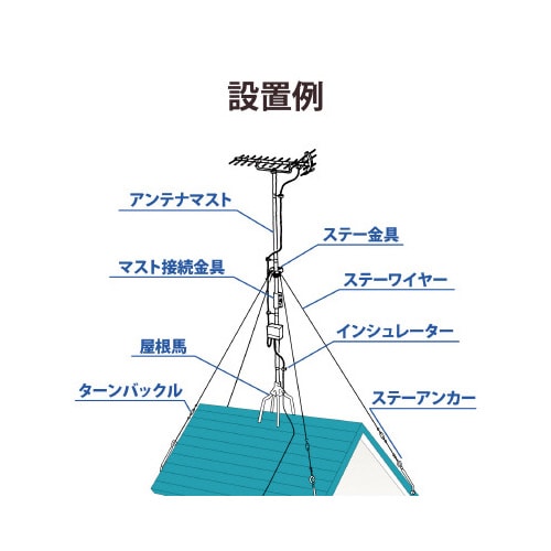ステー金具(φ32mmマスト用)