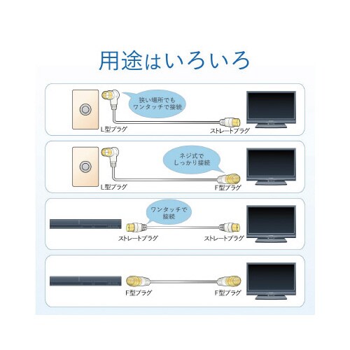 アンテナケーブル 4C Fネジ式―Fネジ式 10m