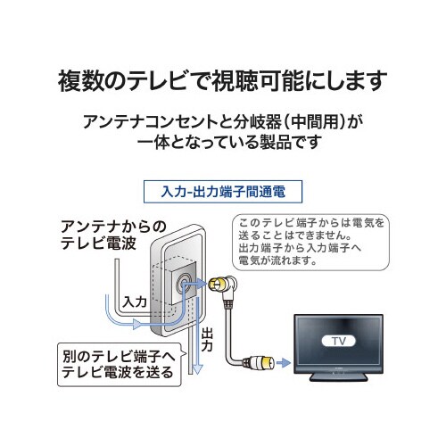 小型直列ユニット