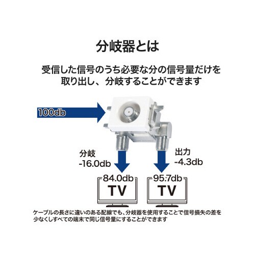小型直列ユニット