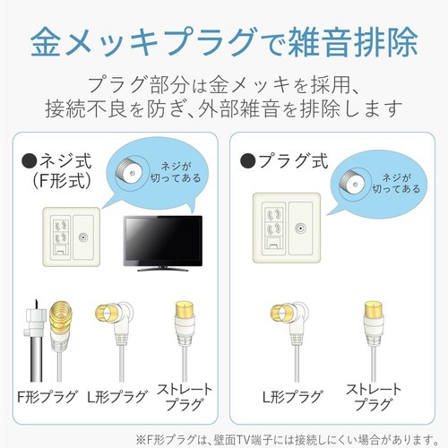 アンテナケーブル 4C 両側S 1.5m グレー