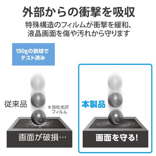 GoPro用 ガラスフィルム 親水性 耐衝撃