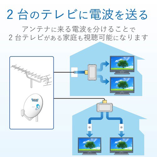 アンテナ2分配器 全端子通電型 直差し