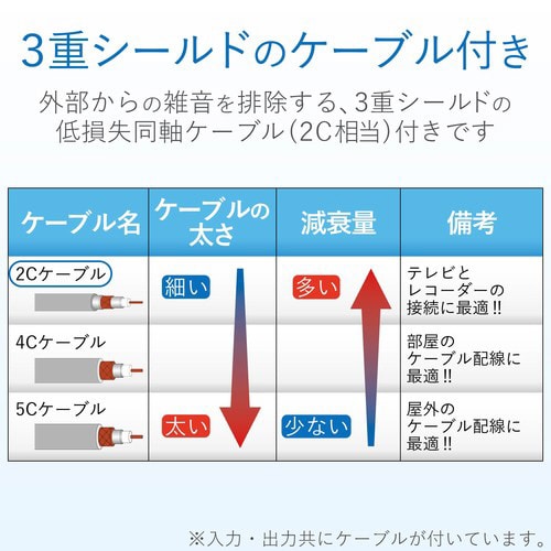 アンテナ2分配 入力L2m/出力F0.5m