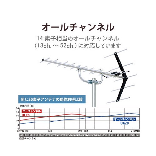 UHF14素子アンテナ