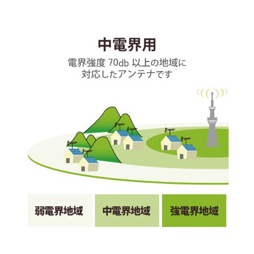 UHF14素子アンテナ