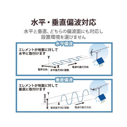 UHF14素子アンテナ