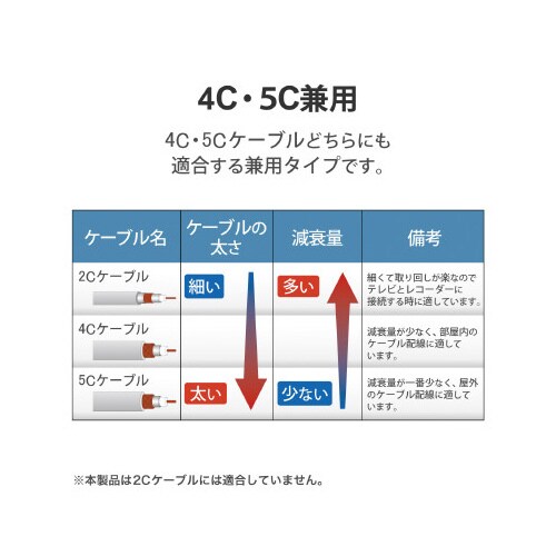 テレビコンセントプラグ 4/5Cケーブル用 黒