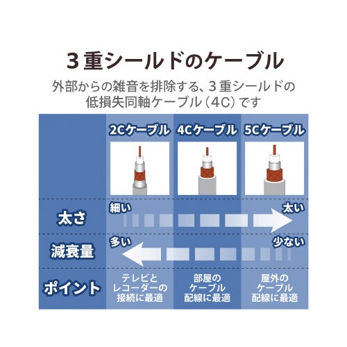 アンテナケーブル 4C 両側ストレート 3m